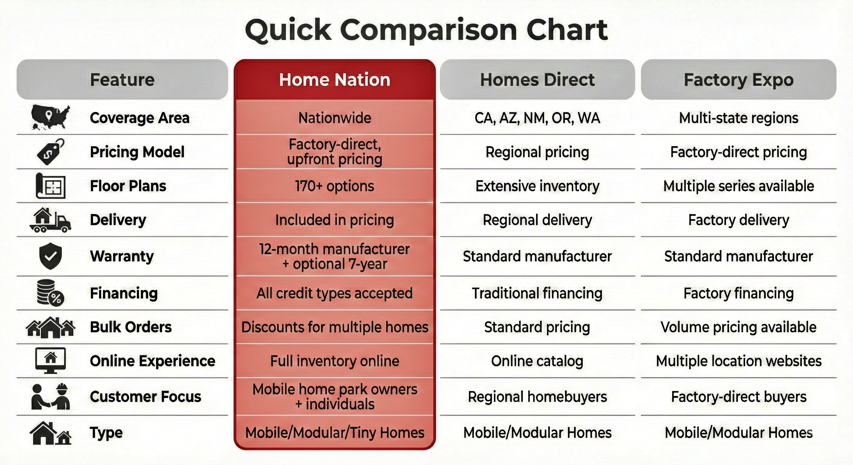 Home Nation Vs Homes Direct Vs Factory Expo